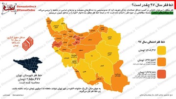 اینفوگرافیک | خط فقر مطلق در هر استان چقدر است؟ 