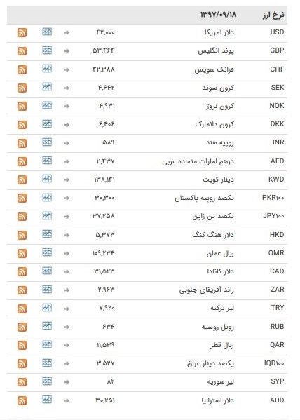 قیمت ارز ۱۸آذر
