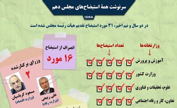 اینفوگرافیک | استیضاح‌های مجلس دهم چه سرنوشتی پیدا کردند؟