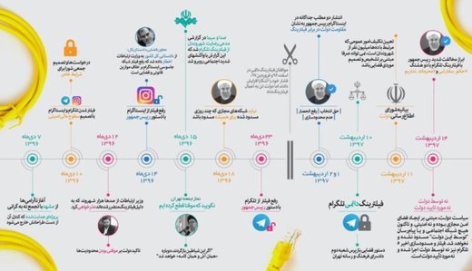 دبیر شورای اطلاعرسانی دولت خطاب به ضرغامی: منبع روایتهای گمراه کننده نباشید دبیر شورای اطلاعرسانی دولت خطاب به ضرغامی: منبع روایتهای گمراه کننده نباشید