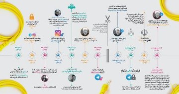 اینفوگرافیک | چه کسی تلگرام‌ را فیلتر کرد؟