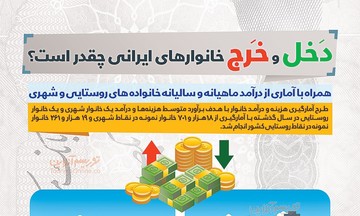 اینفوگرافیک | دخل و خرج خانوارهای ایرانی چقدر است؟