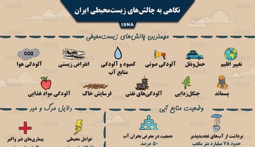 اینفوگرافیک | ایران رتبه چندم جهان را در تولید دی‌اکسیدکربن دارد؟