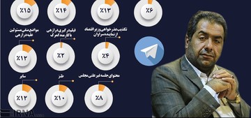 اینفوگرافیک | واکنش‌های فضای مجازی به رفتار نماینده سراوان