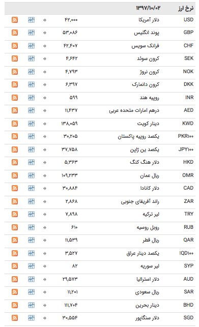 قیمت ارز ۲دی 