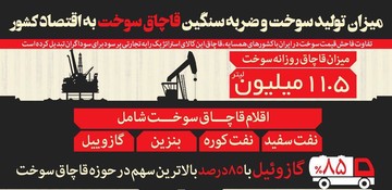 اینفوگرافیک | روزانه چند میلیون لیتر سوخت قاچاق می‌شود؟