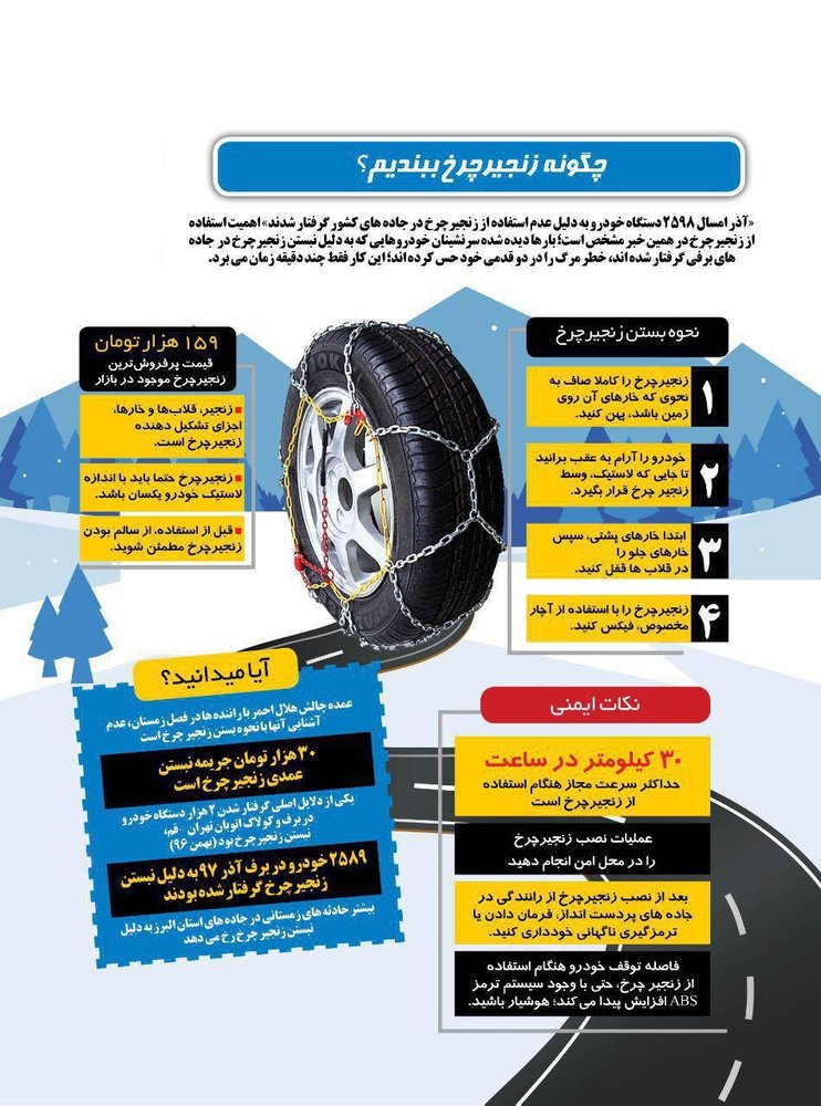 چگونه زنجیر چرخ ببندیم؟ +اینفوگرافی