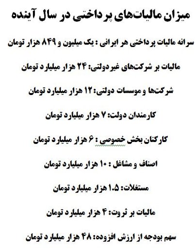 کارمندان دولت چقدر مالیات میدهند؟ کارمندان دولت چقدر مالیات میدهند؟