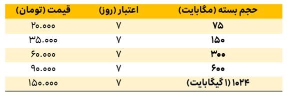 بسته‌های رومینگ ایرانسل برای جام ملت‌های آسیا 2019