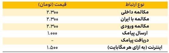 بسته‌های رومینگ ایرانسل برای جام ملت‌های آسیا 2019