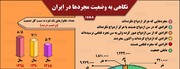 اینفوگرافیک | چند دختر و پسر ایرانی از سن ازدواجشان گذشته؟