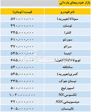 تازه‌ترین قیمت خودروهای وارداتی در بازار/ لکسوس یک میلیاردی
