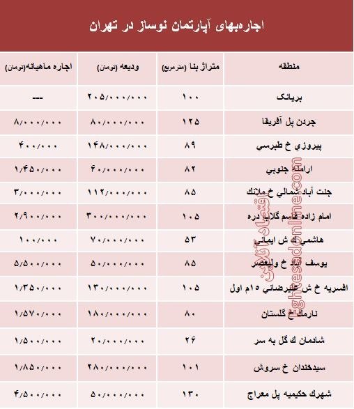 مظنه اجاره 