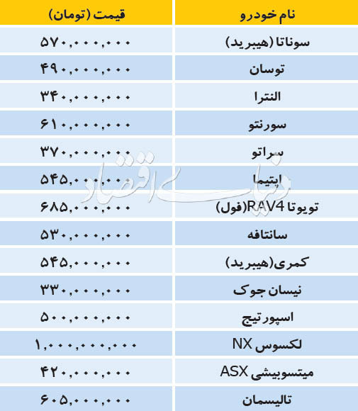 قیمت خودرو