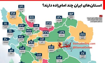 اینفوگرافیک | استان‌های ایران چند امامزاده دارند؟
