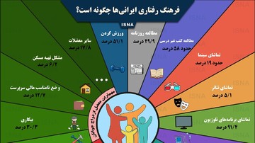اینفوگرافیک | ۳۳ درصد ایرانی‌ها شغل دائم ندارند؛ ۳۰ درصد بیکارند!