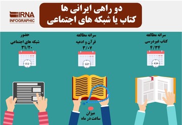 اینفوگرافیک | شبکه‌های اجتماعی هر روز چقدر وقت ما را می‌گیرند؟