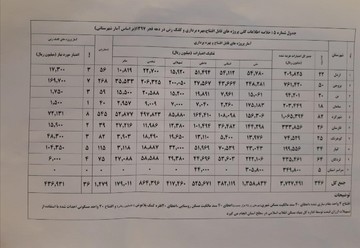 همزمان با دهه فجر ۳۴۶ پروژه در استان چهارمحال وبختیاری افتتاح می شود 
