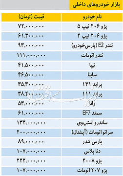 خودروهای داخلی در بازار به چه قیمتی فروخته می‌شود؟/ جدول