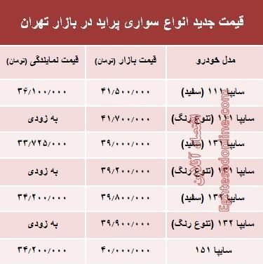 قیمت روز پراید