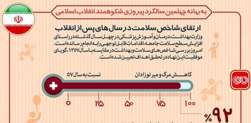 اینفوگرافیک | وضعیت شاخص سلامت ایران پس از انقلاب