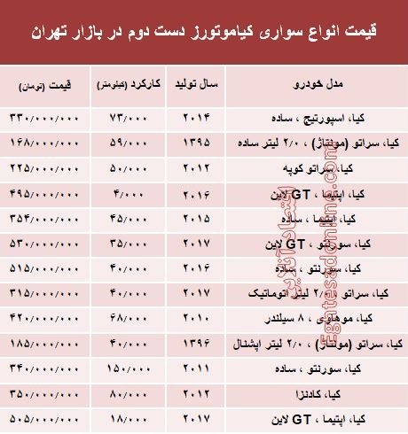 کیاموتورز