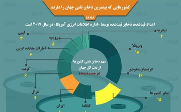 اینفوگرافیک | بیشترین نفت جهان برای کدام کشورهاست
