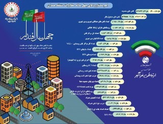 ۴۰ سال مجاهدت در توسعه صنعت مخابرات استان همدان
