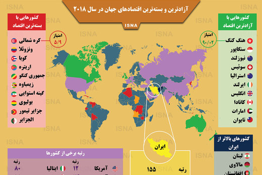 اینفوگرافی | جایگاه اقتصاد ایران در جهان در سال ۲۰۱۸ اینفوگرافی | جایگاه اقتصاد ایران در جهان در سال ۲۰۱۸