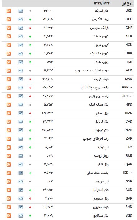 قیمت ارز ۲۴ بهمن 