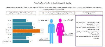 اینفوگرافیک | آمارهای جالب از اوضاع دهه شصتی‌ها