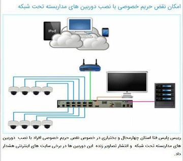 رییس پلیس فتا استان چهارمحال‌وبختیاری: امکان نقض حریم خصوصی با نصب دوربین‌های مداربسته تحت شبکه 