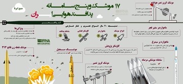 اینفوگرافیک | پدافند هوایی ایران در ۴۰ سال تحریم