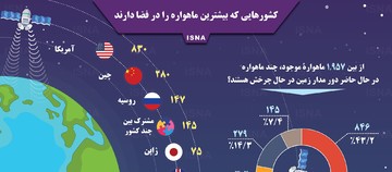 اینفوگرافیک | کدام کشورها بیشترین ماهواره را در فضا دارند؟