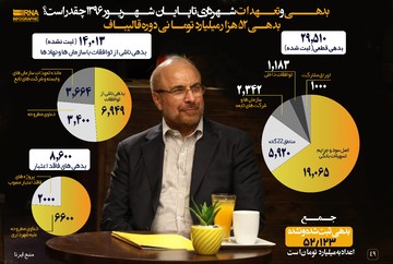 اینفوگرافیک | قالیباف در شهرداری چقدر بدهی به بار آورد؟