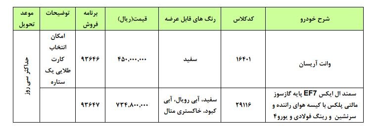 فهرست پیش فروش ایران خودرو 7 اسفند 