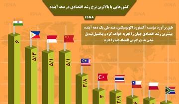 اینفوگرافیک | کشورهایی که در دهه آینده بیشترین رشد اقتصادی را دارند