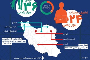 اینفوگرافیک | در چهلمین سالگرد انقلاب چند زندانی آزاد شدند؟ 