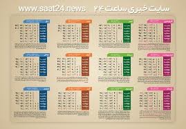 نظر کاربران خبرآنلاین درباره مهم‌ترین رخداد سیاسی سال ۹۷