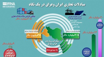 اینفوگرافیک | بیشترین محصولات صادراتی ایران به عراق؛ از لوازم‌خانگی تا موادغذایی
