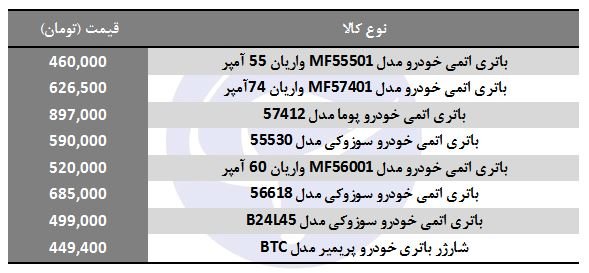 قیمت انواع باتری در بازار + جدول