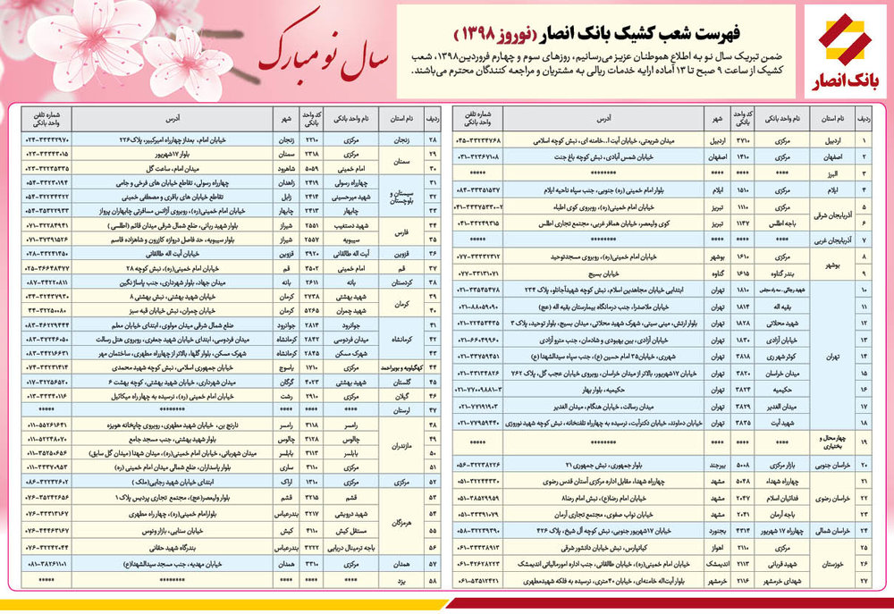 شعب کشیک بانک انصار در ایام نوروز 1398