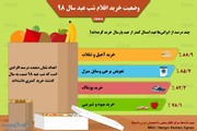 اینفوگرافیک | وقتی کفگیر ایرانی‌ها به ته دیگ می‌خورد!