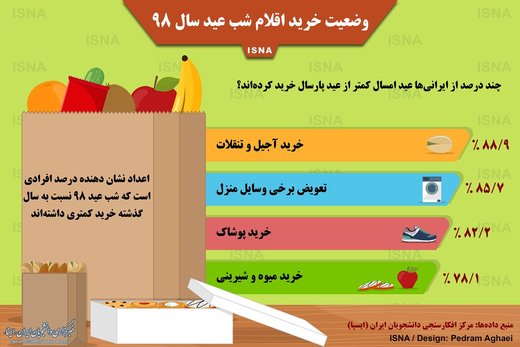 اینفوگرافیک | وقتی کفگیر ایرانیها به ته دیگ میخورد! اینفوگرافیک | وقتی کفگیر ایرانیها به ته دیگ میخورد!