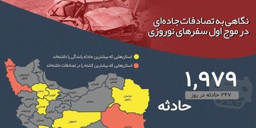 اینفوگرافیک | آمار تصادفات جاده‌ای در موج اول سفرهای نوروزی