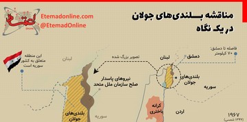 اینفوگرافیک | بلندی‌های جولان و تاریخ ۵۰ ساله آن در یک نگاه