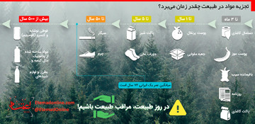 اینفوگرافیک | تجزیه مواد در طبیعت چقدر زمان می‌برد؟ 