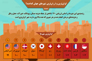 اینفوگرافی | گران‌ترین و ارزان‌ترین شهرهای جهان