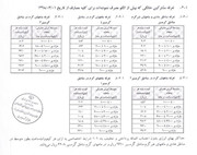 برق پرمصرف‌ها را می‌گیرد!