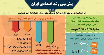 اینفوگرافیک | ایران در سال‌های آینده چقدر رشد اقتصادی خواهد داشت؟